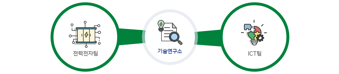 연구소 소개